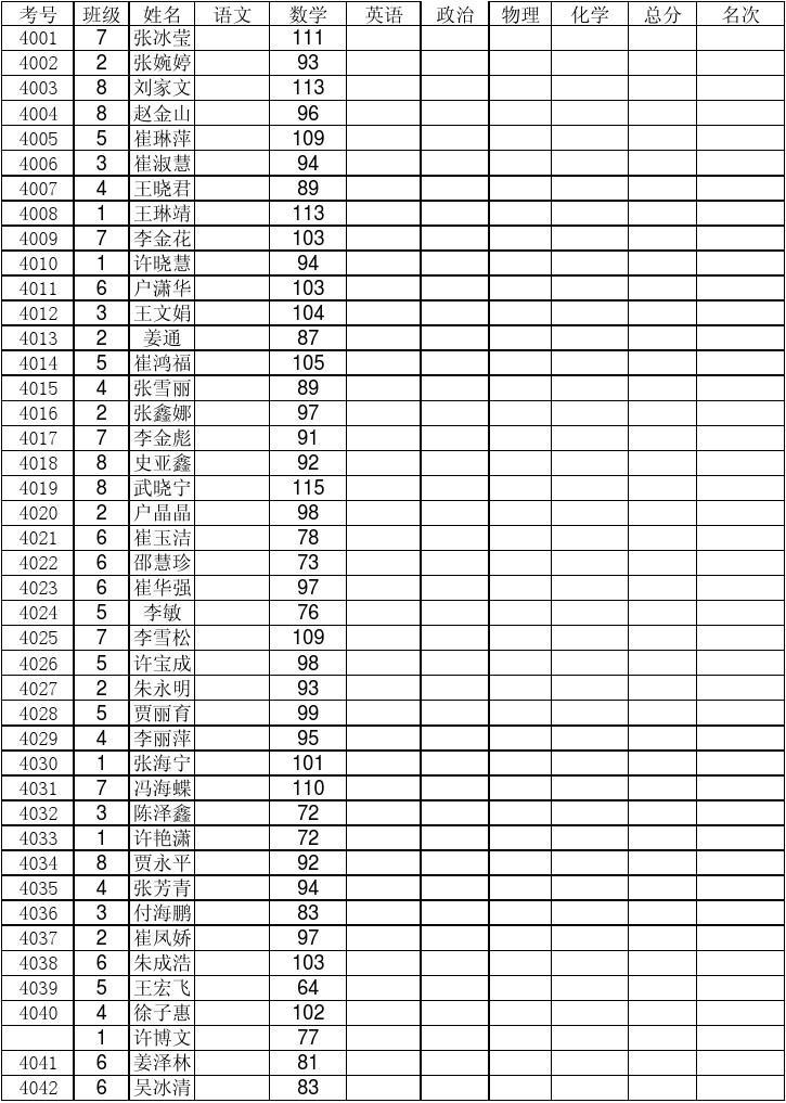 高中物理成績怎么提高_物理高中成績提高措施_物理高中成績提高方法