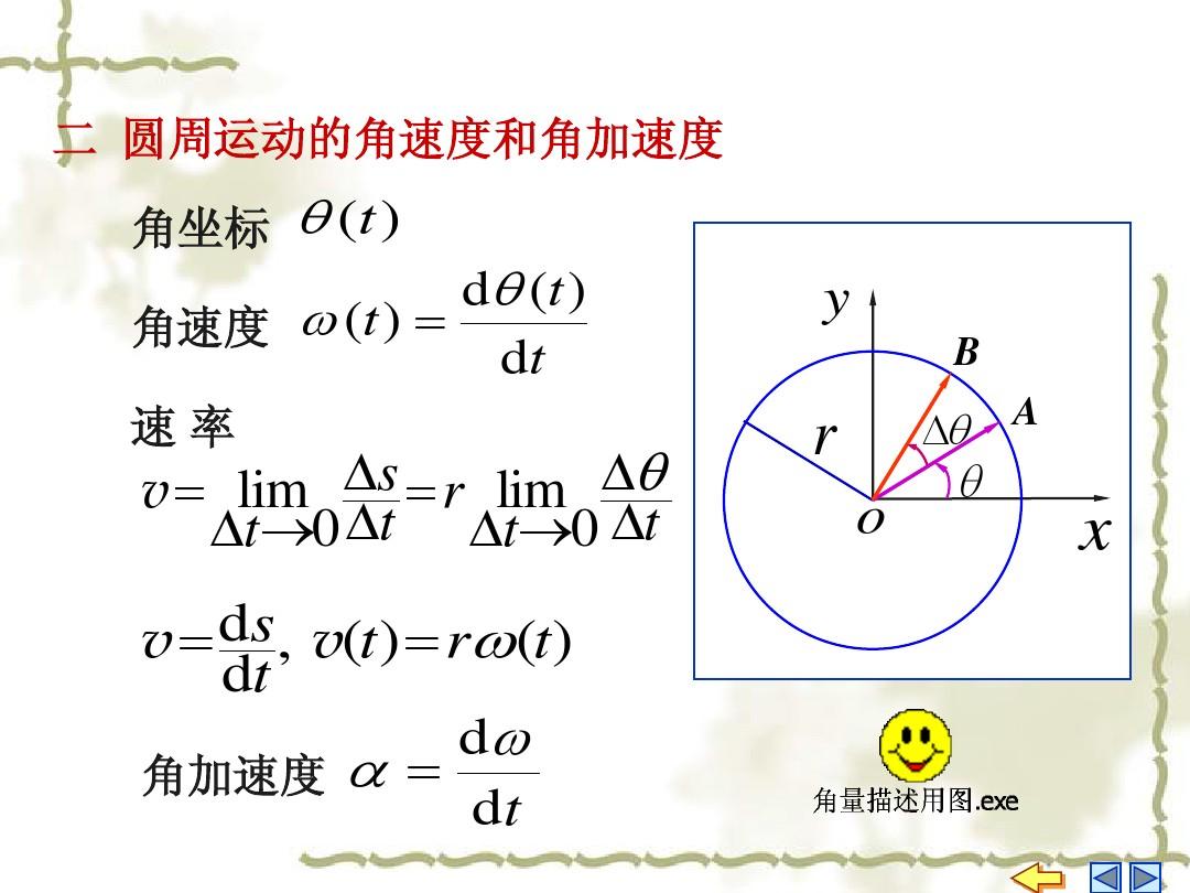 圓周運(yùn)動(dòng)公式_圓周運(yùn)動(dòng)知識(shí)點(diǎn)總結(jié)_圓周運(yùn)動(dòng)