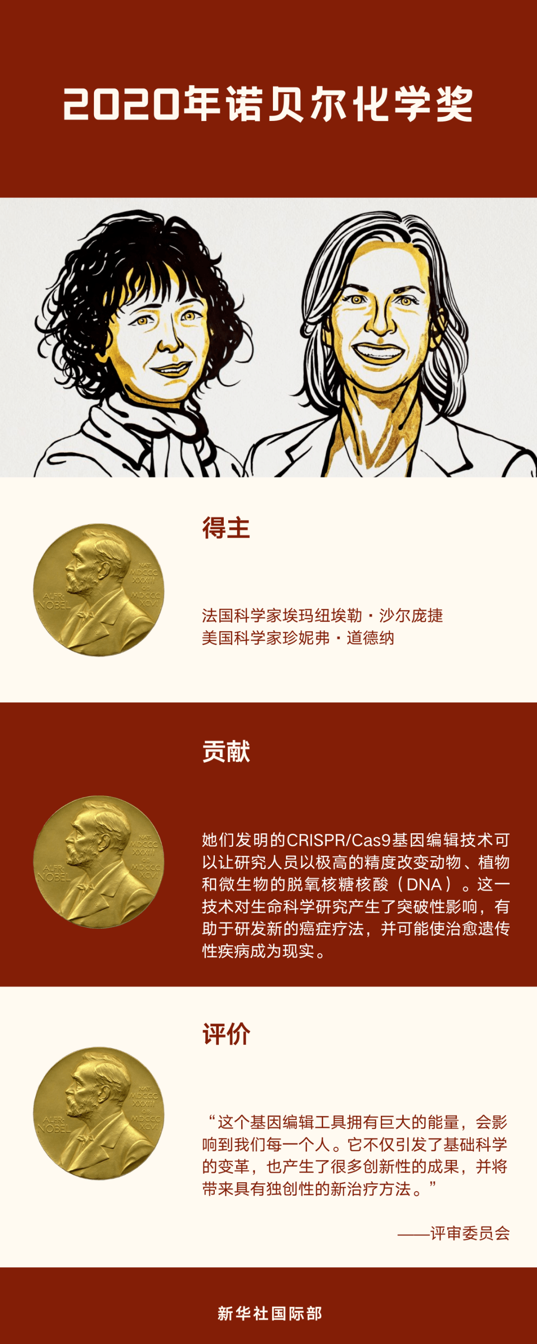 物理學(xué)家1901年獲得諾貝爾獎(jiǎng)的是誰_諾貝爾獎(jiǎng)獲得者物理學(xué)家_諾貝爾物理學(xué)獎(jiǎng)