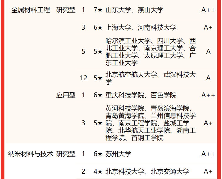 物理專業大學排名_物理專業大學排名_物理專業大學排名