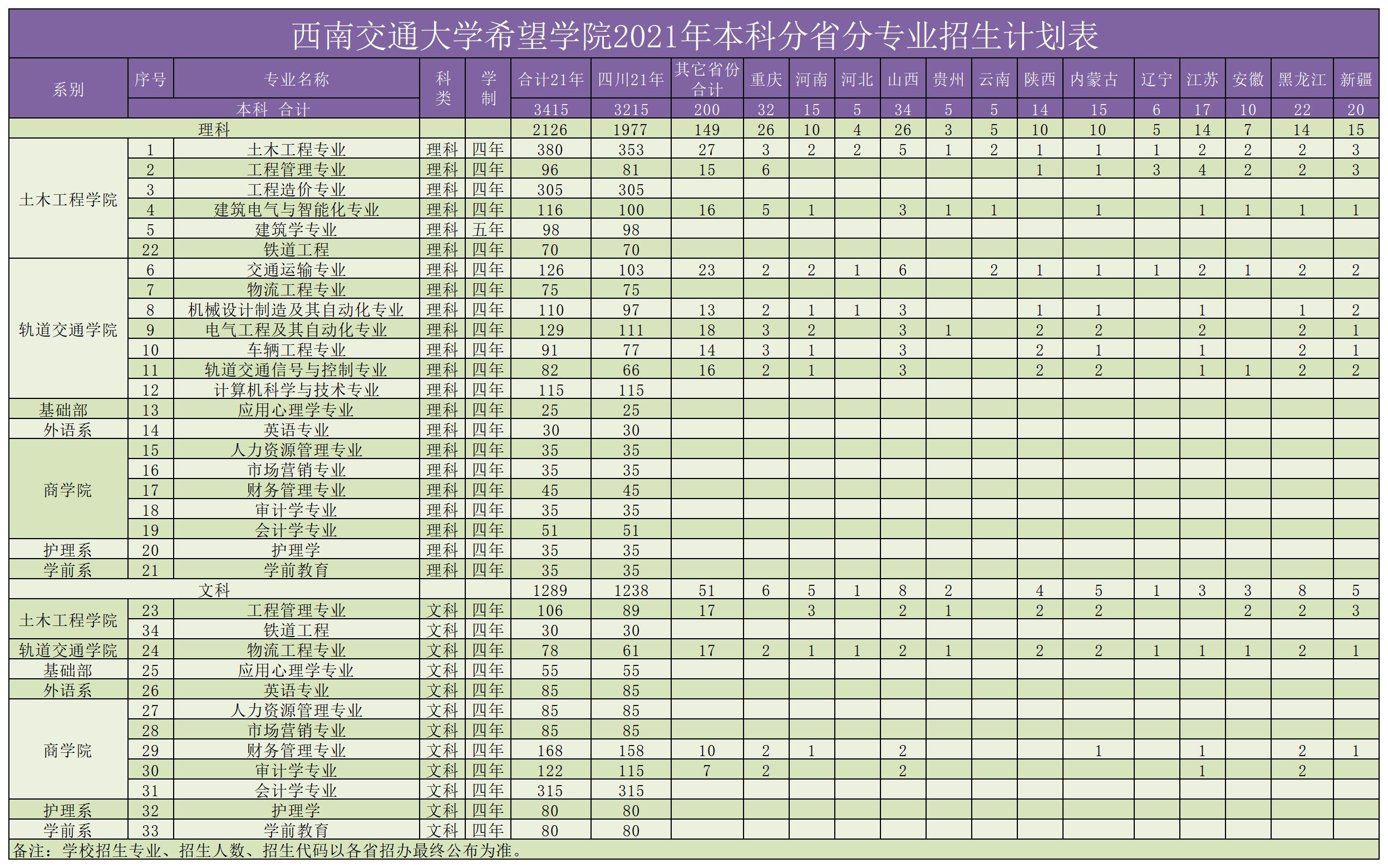 各大學物理專業錄取分數線_物理專業學校排名及錄取分數線是多少_物理系大學排名分數線