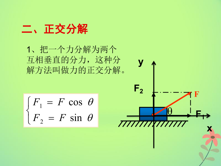 高中物理力的正交分解法_高中物理力的正交分解畫圖_力的分解正交分解