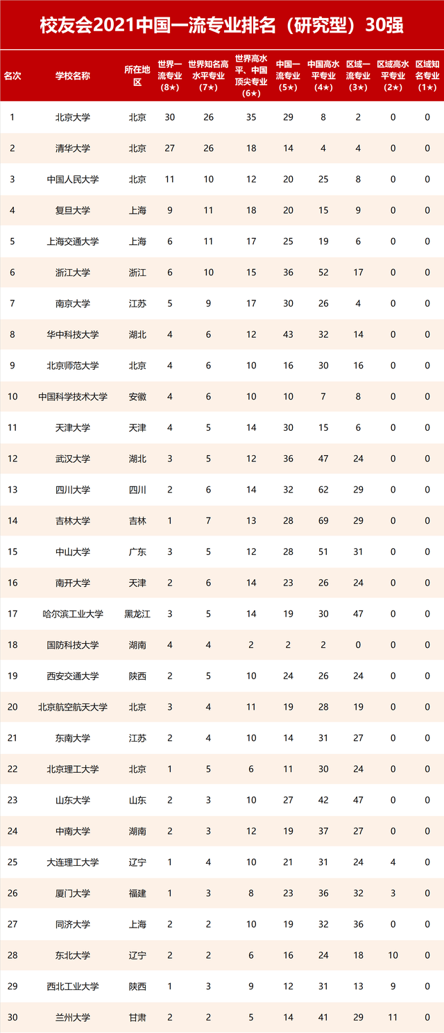 物理系專業大學排名_物理專業大學排名2022最新排名_物理專業排名前十的大學
