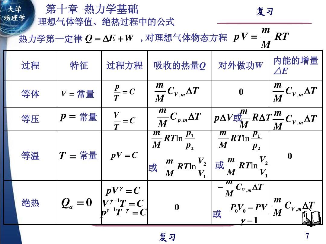 初中物理焦耳定律筆記_物理焦耳定律筆記_高中物理焦耳定律筆記