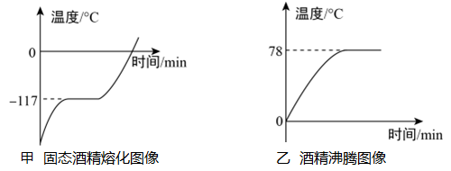 筆記凝固熔化圖片高清_熔化和凝固筆記圖片_筆記凝固熔化圖片素材