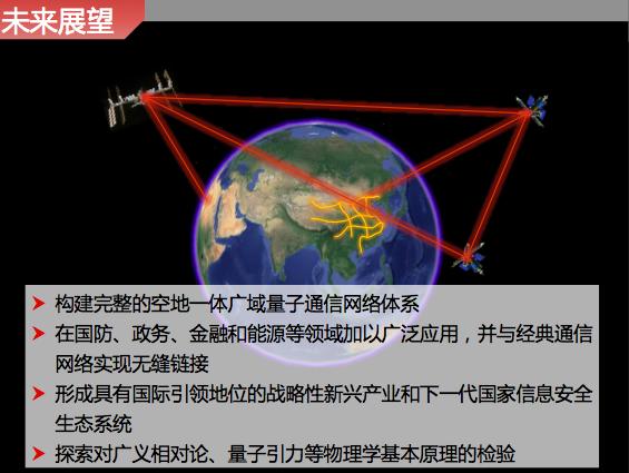 量子通信最新成果_中國量子通信最新消息_中國量子通訊最新進(jìn)展
