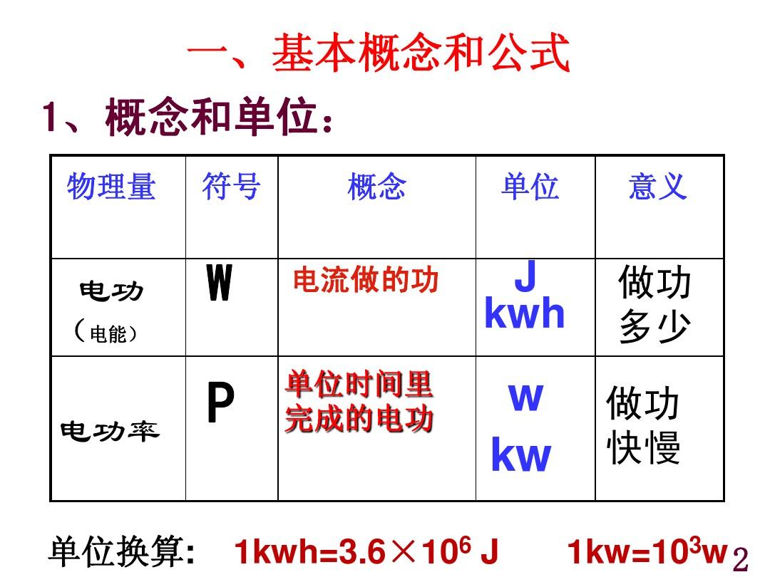 電功率單位換算表_電功率計算公式及單位換算_電功率的換算公式是什么