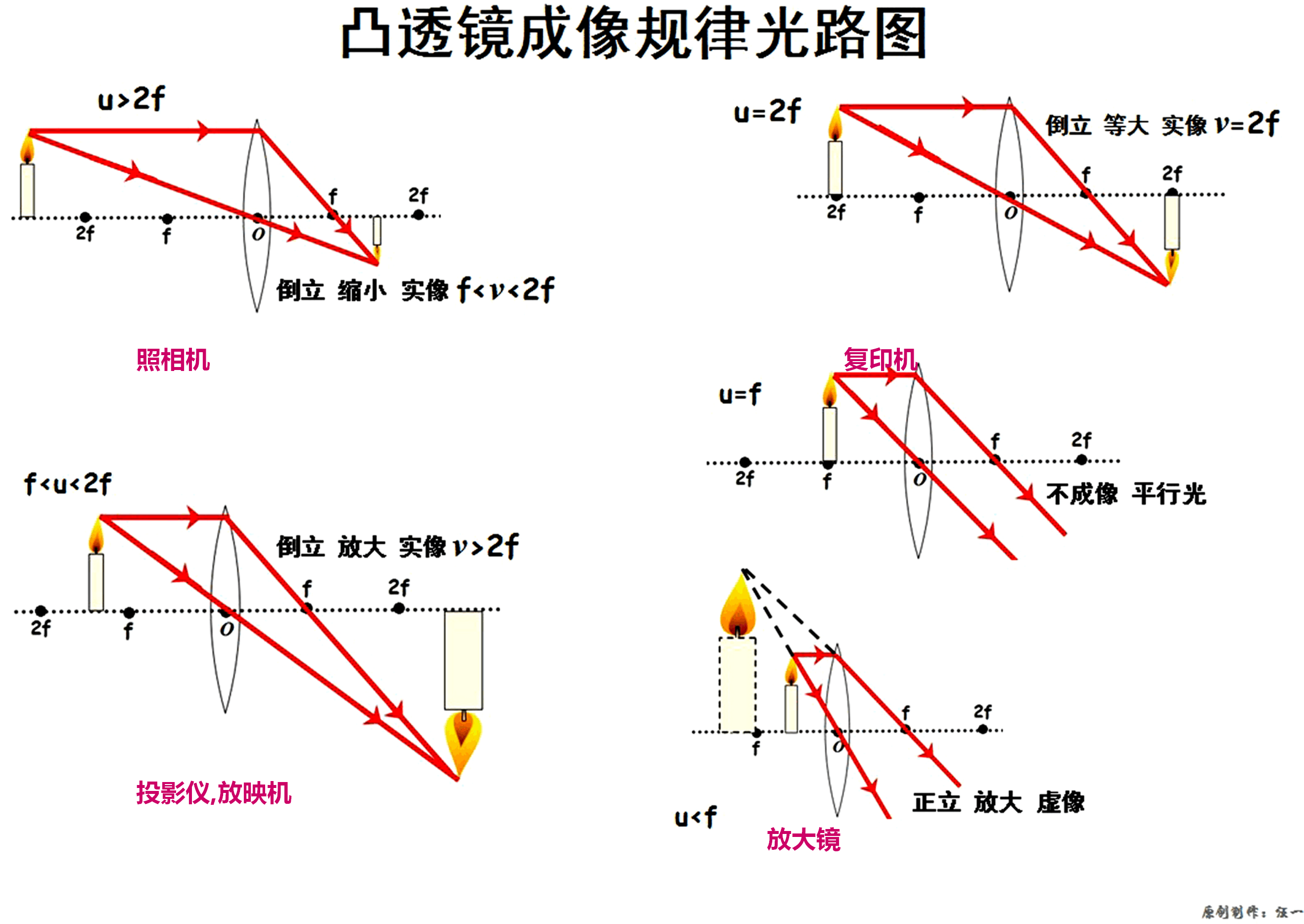 折射成像位置_光的折射成像規律_成像折射規律是什么