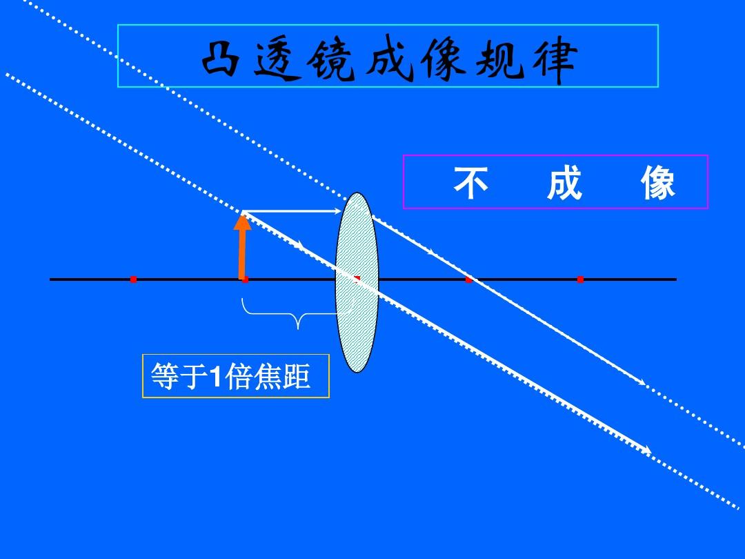 凸透鏡成像規(guī)律作圖_凸透鏡成像規(guī)律作圖_凸透鏡成像規(guī)律作圖