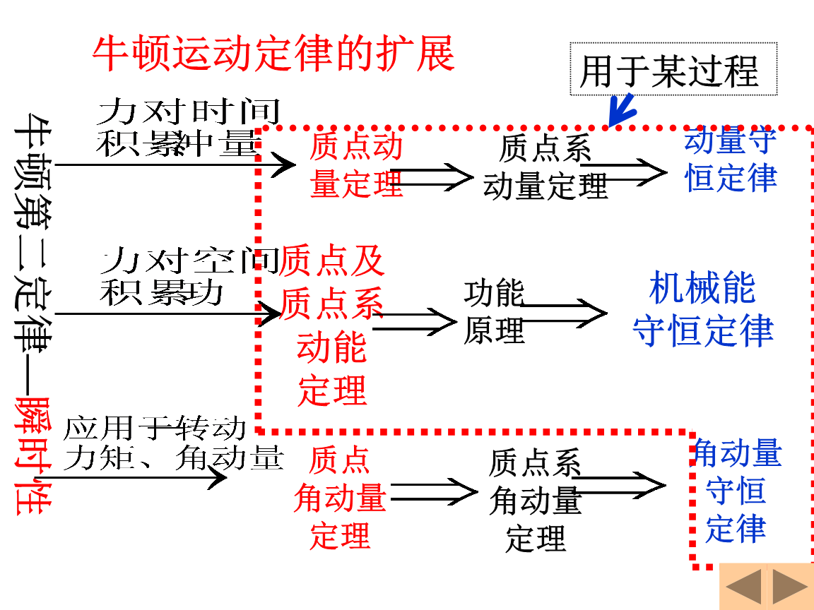 動(dòng)量定理的單位_劃定理動(dòng)量統(tǒng)一單位怎么算_動(dòng)量定理單位劃統(tǒng)一
