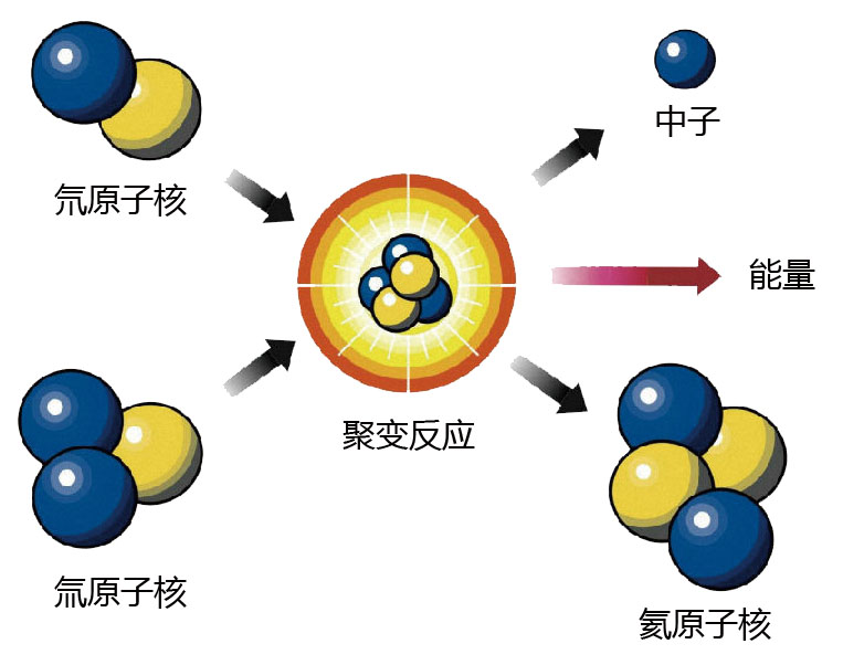 動量定理彈性碰撞_彈性碰撞動量_碰撞彈性定理動量守恒定律