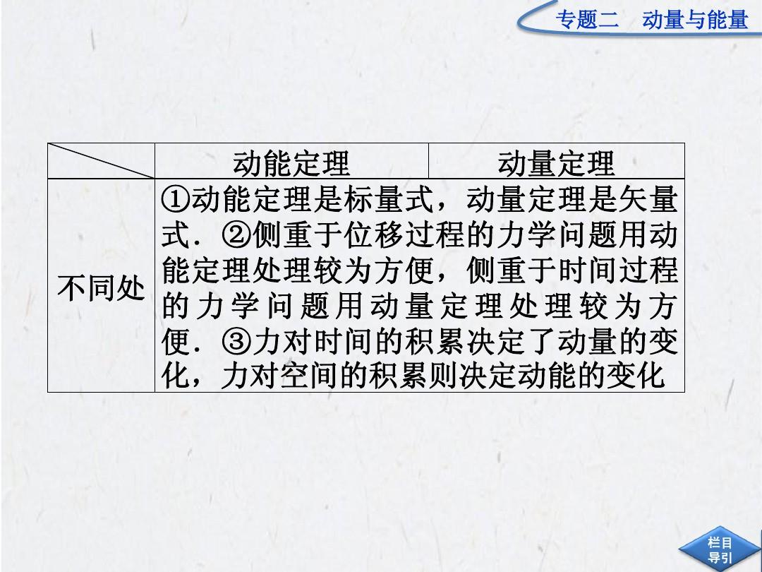 動量定理彈性碰撞_動量定理彈性碰撞_動量定理彈性碰撞