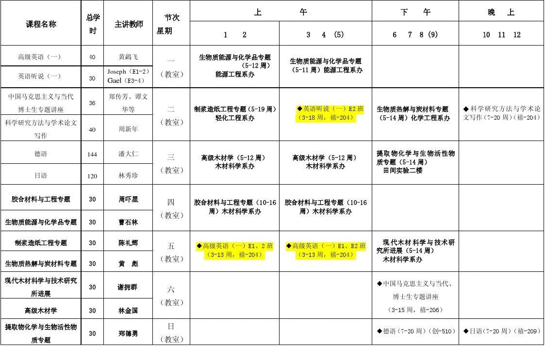 物理專業學習哪些課程_物理專業主要課程_物理專業課