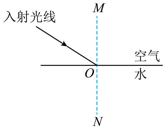 折射的圖怎么畫_光的折射作圖步驟_折射的作圖方法