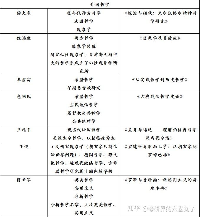 考物理研究生要考哪些科目_考物理專業的研究生需要考什么_考科目物理研究生要考英語嗎
