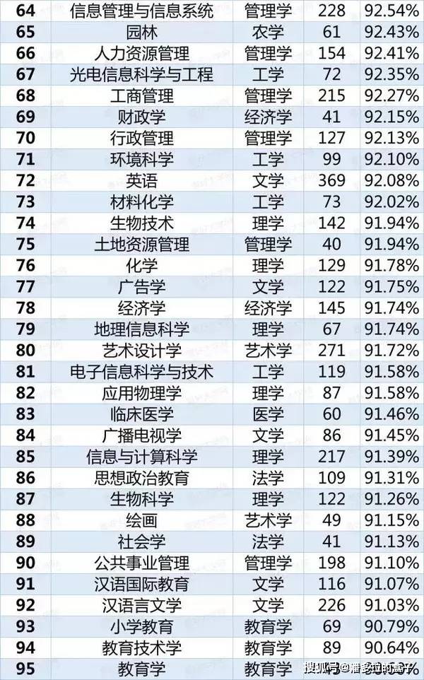 量子物理學就業前景_量子前景物理就業專業怎么樣_量子物理專業就業前景