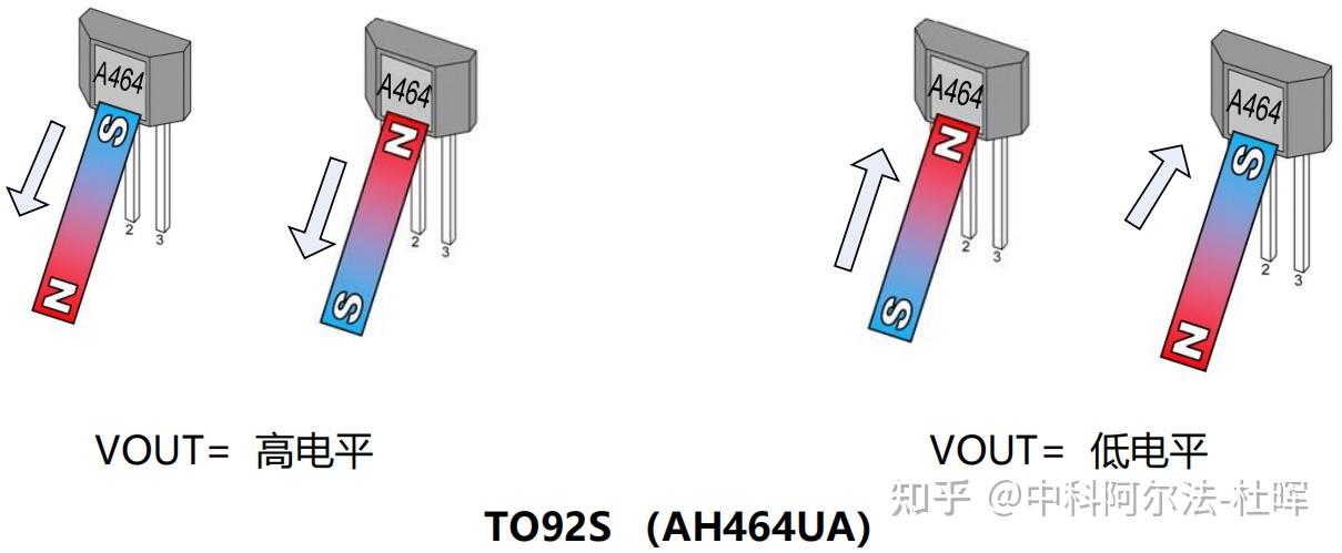 霍爾效應器_霍爾效應值_反常霍爾效應