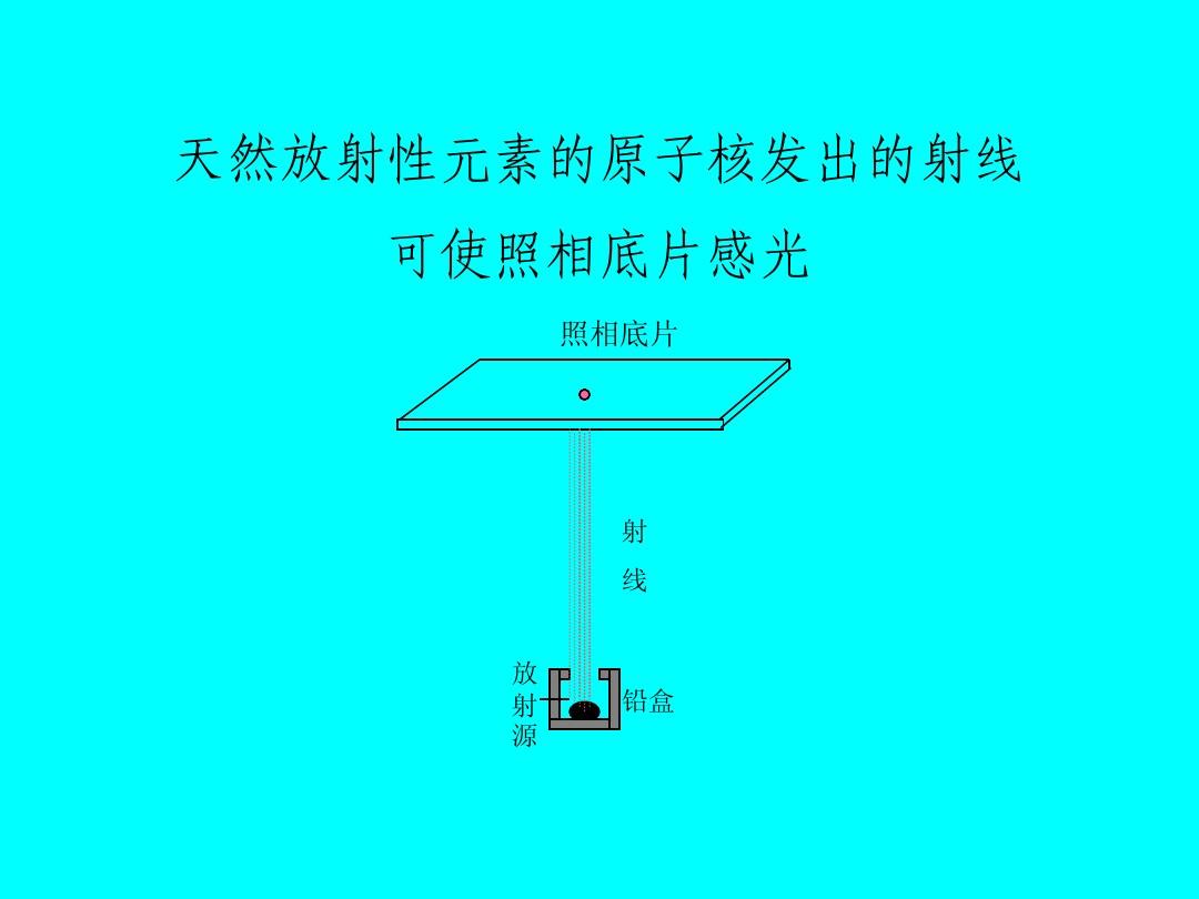 放射性元素衰變的實質(zhì)_放射元素性衰變名詞解釋_放射性元素的衰變
