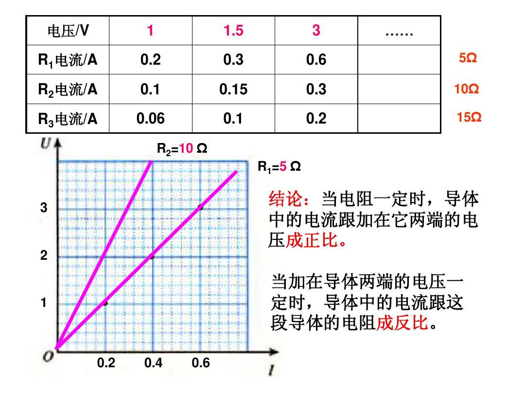 短路造成電流過(guò)大的原因_短路會(huì)引起電流增大_短路會(huì)造成電流過(guò)大嗎