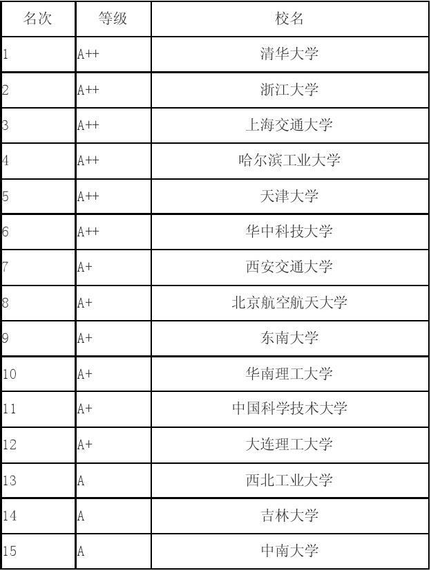 清華物理核專業好就業嗎_清華核物理專業_清華大學核物理專業