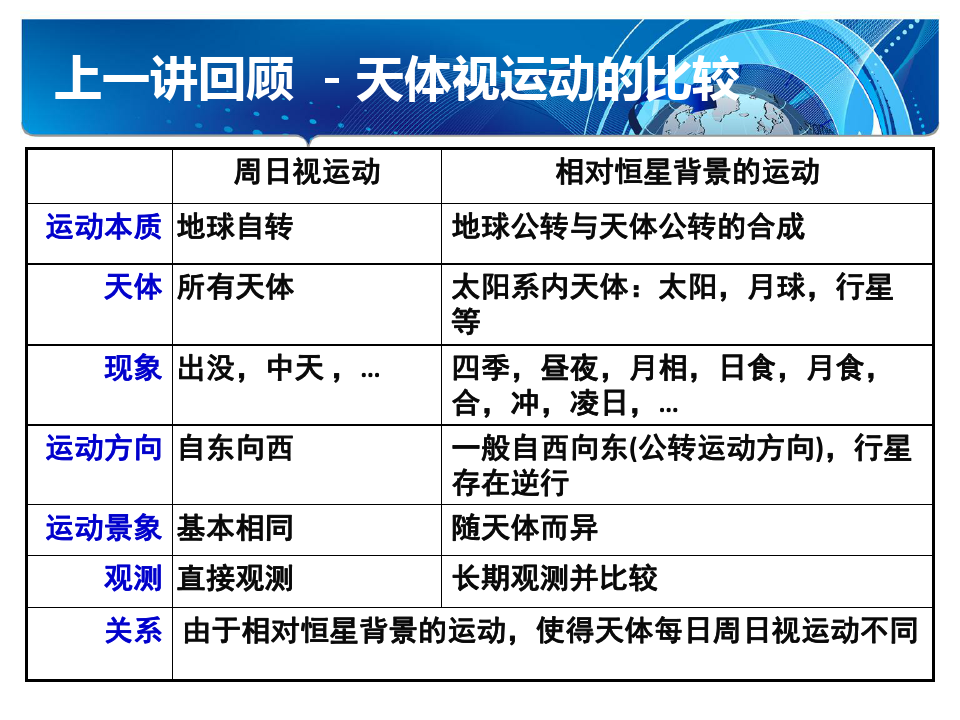 地球公轉(zhuǎn)為什么是機(jī)械運(yùn)動(dòng)_地球機(jī)械公轉(zhuǎn)運(yùn)動(dòng)是誰發(fā)明的_地球機(jī)械公轉(zhuǎn)運(yùn)動(dòng)是什么運(yùn)動(dòng)