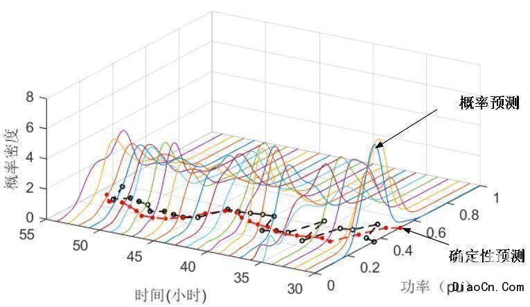 風電功率預測方法_風電功率預測算法_風功率預測系統的作用