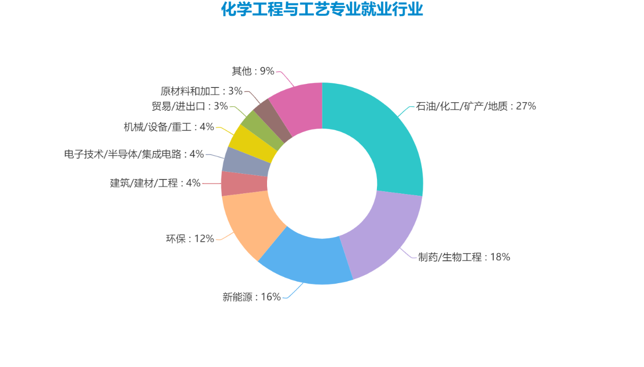 數(shù)學(xué)物理系就業(yè)方向與前景_前景物理就業(yè)數(shù)學(xué)系方向有哪些_物理數(shù)學(xué)專業(yè)就業(yè)方向