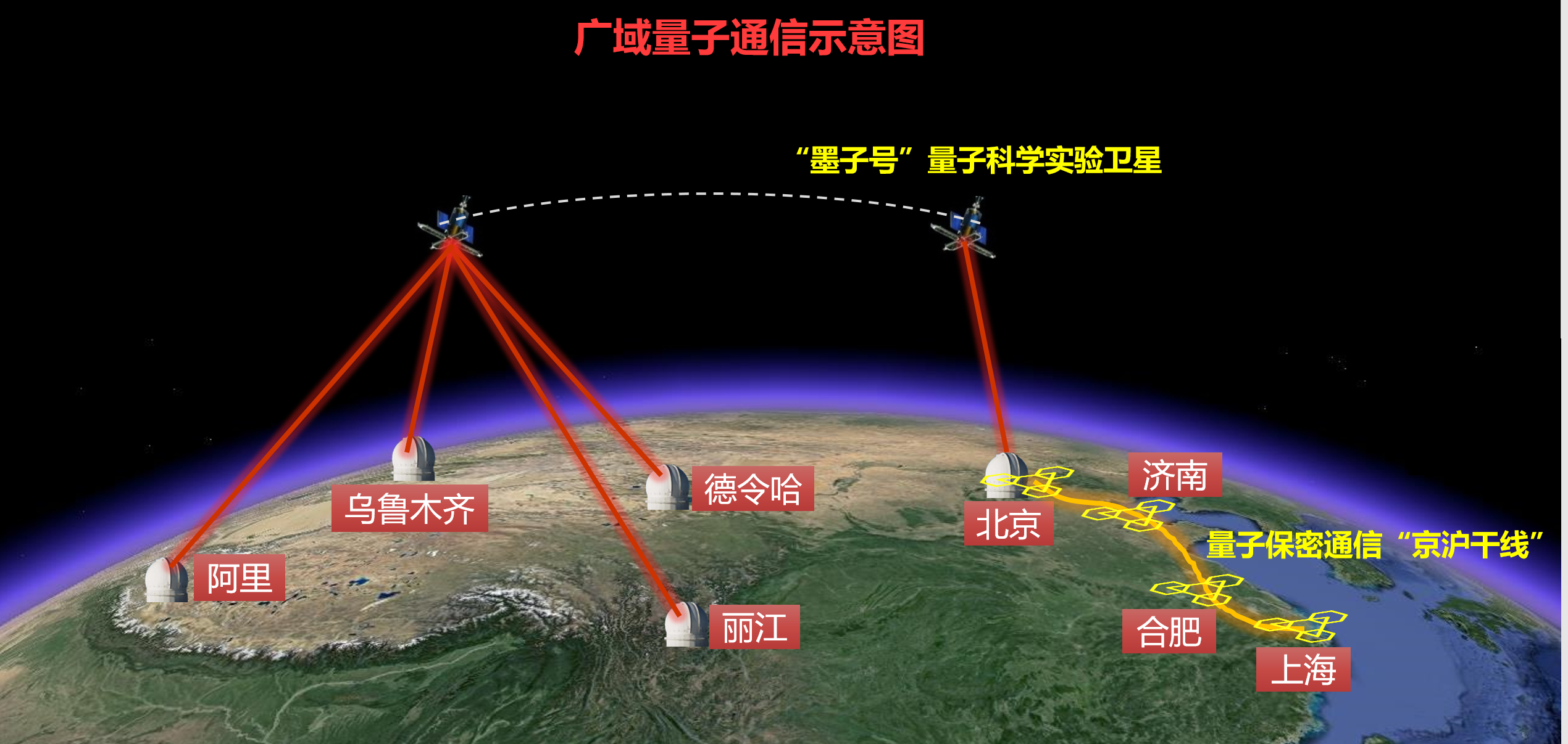 量子通訊設(shè)備價(jià)格_量子通訊設(shè)備_量子通訊設(shè)備用幾G