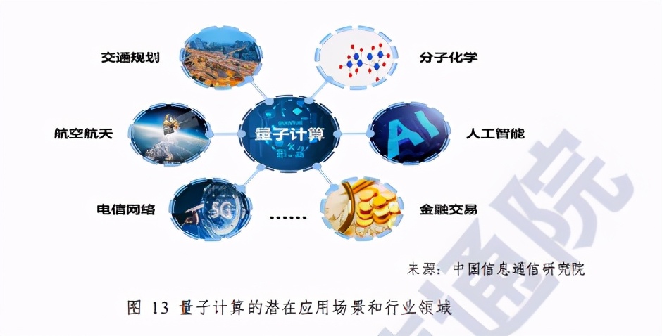 量子通信安徽_安徽量子通訊技術有限公司股東_安徽量子科技公司