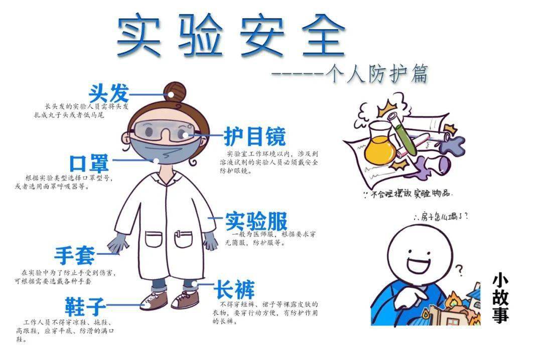 物理實驗室的主要危險因素有哪些_物理實驗室的主要危險因素有哪些_物理實驗室的主要危險因素有哪些