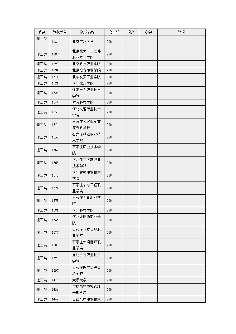 清華大學物理系報錄比_清華大學物理系招生簡章2022年_清華大學物理自招