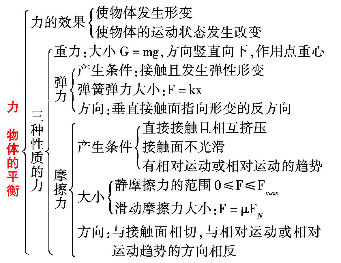 初中物理實驗操作視頻江西_江西初中物理實驗考試視頻_江西中考物理操作實驗