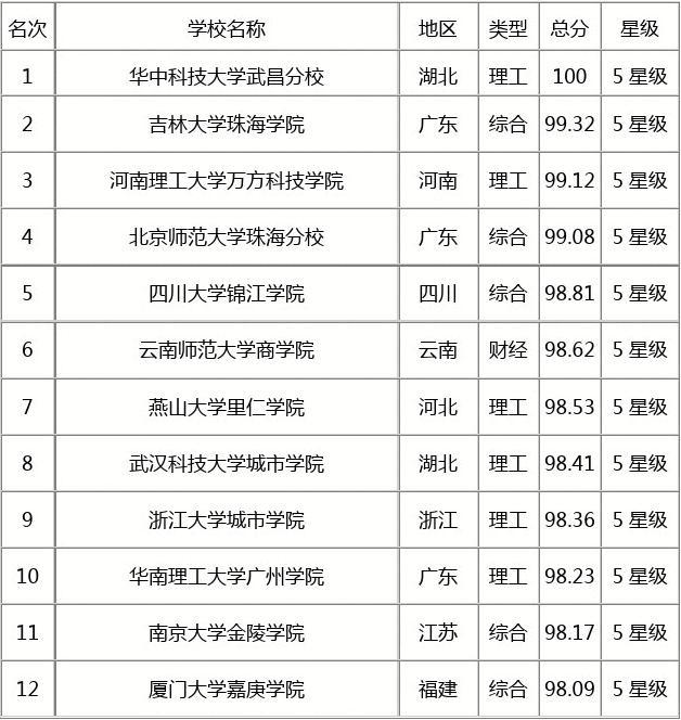 軟科物理專業(yè)大學(xué)排名_軟科物理學(xué)排名_軟物理科排名大學(xué)專業(yè)有哪些