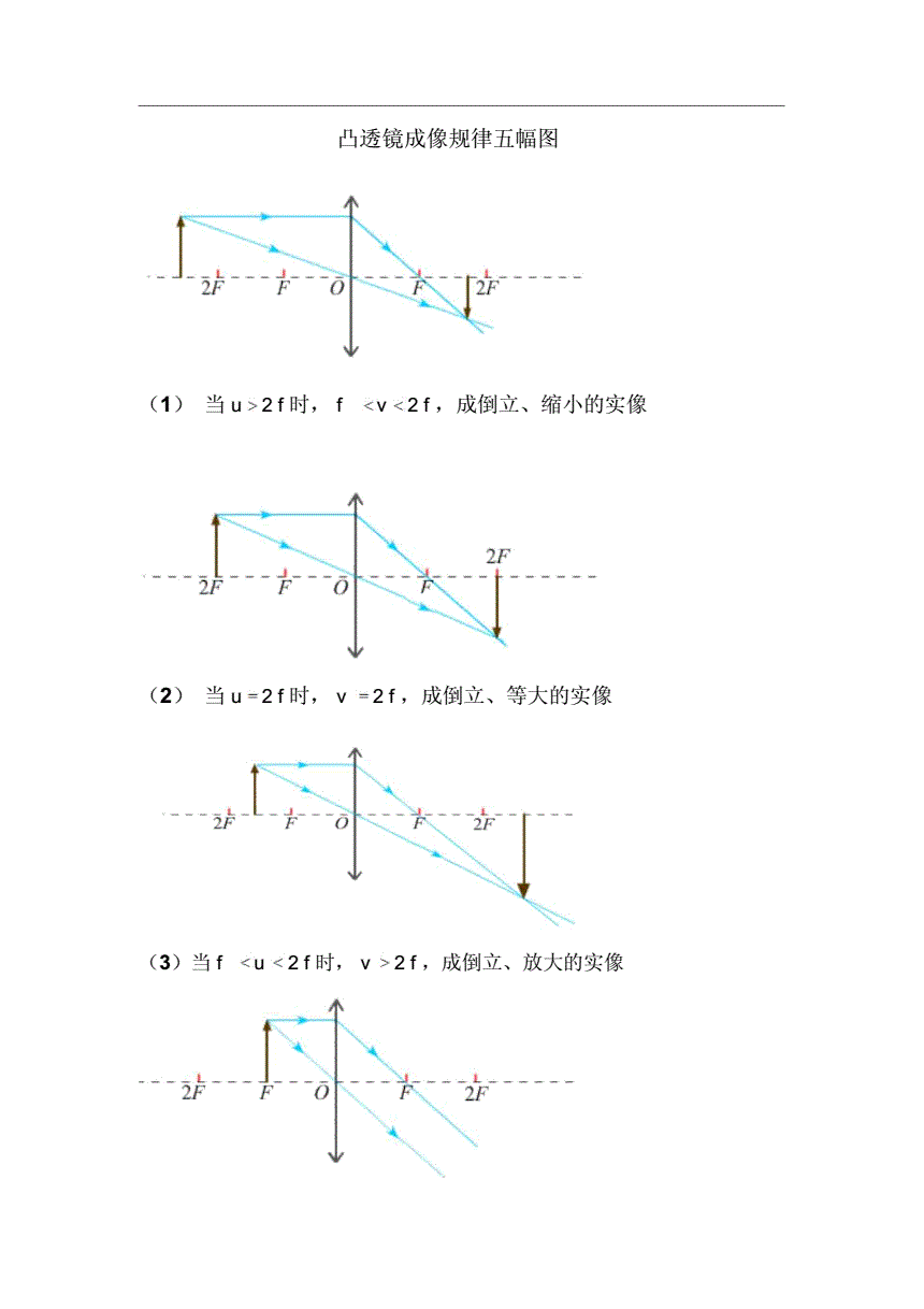成像凸透鏡成像規(guī)律_凸透鏡成像的規(guī)律教案設(shè)計(jì)_凸透鏡成像規(guī)律優(yōu)質(zhì)課教案
