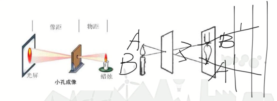 直線傳播公開(kāi)課心得體會(huì)_光的直線傳播公開(kāi)課_直線傳播的實(shí)例