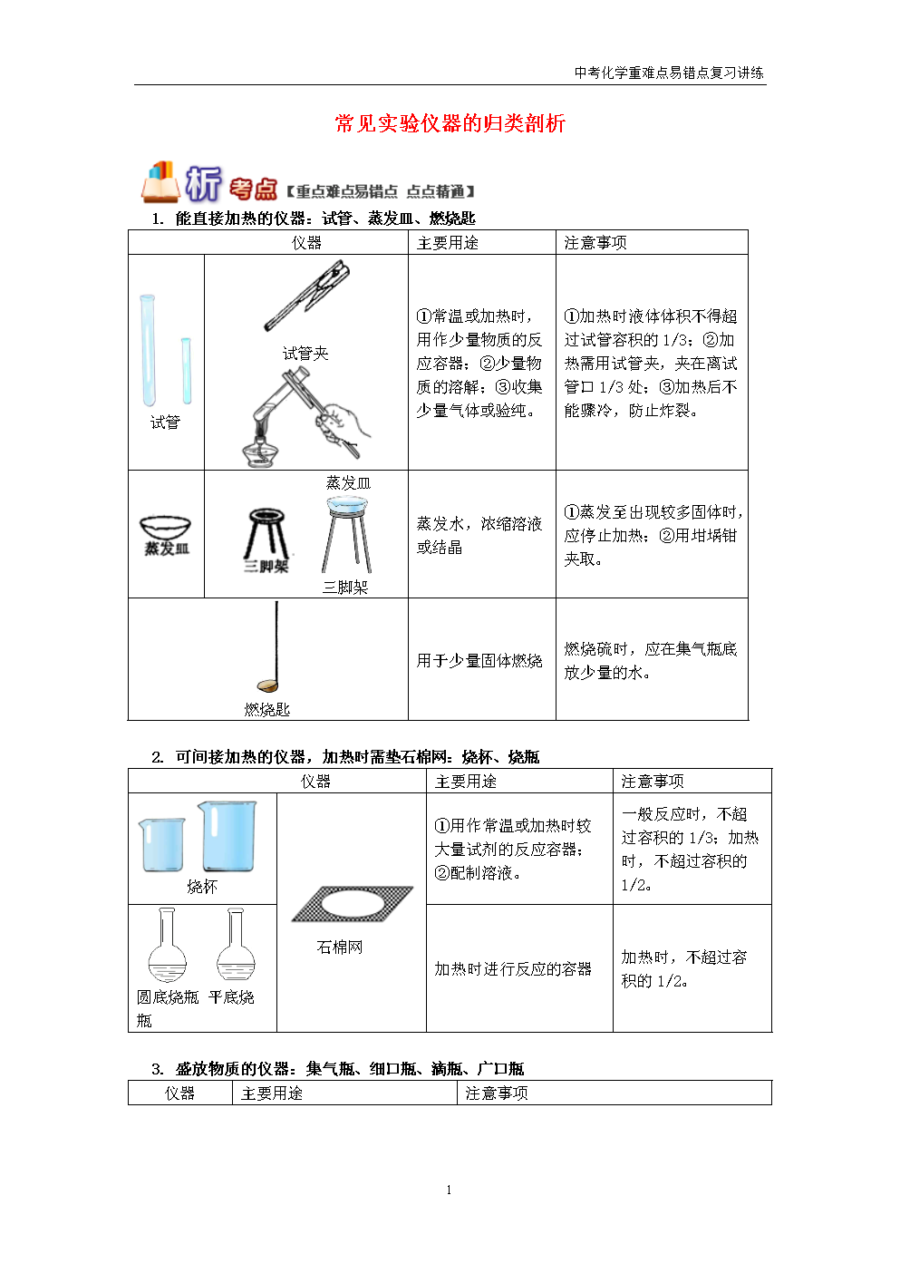 初中物理實(shí)驗(yàn)表格設(shè)計(jì)技巧_物理初中格式實(shí)驗(yàn)報(bào)告怎么寫(xiě)_初中物理實(shí)驗(yàn)報(bào)告格式