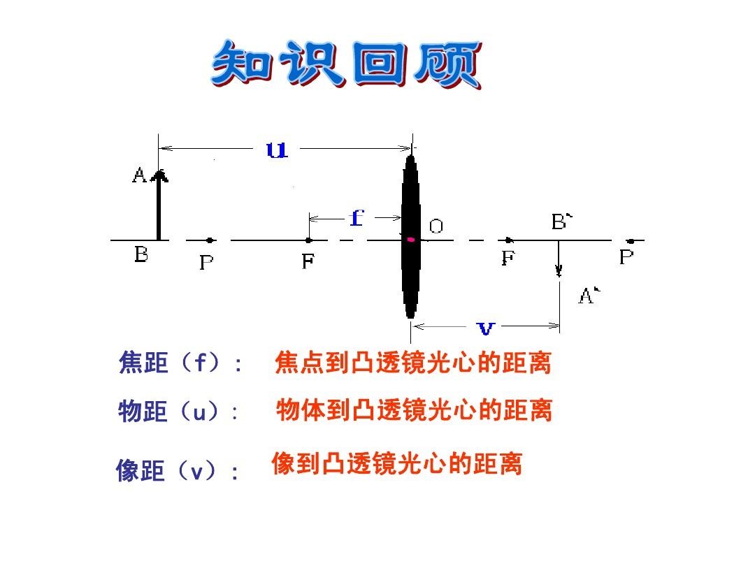 成像規律凸透鏡表格_成像凸透鏡成像規律_凸透鏡成像規律光路圖視頻