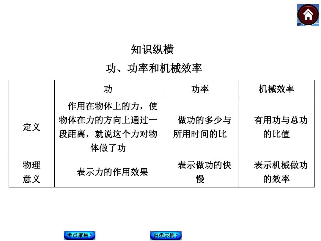 物理功與機(jī)械能教學(xué)視頻_初中物理功與機(jī)械能視頻_物理功和機(jī)械能知識(shí)點(diǎn)
