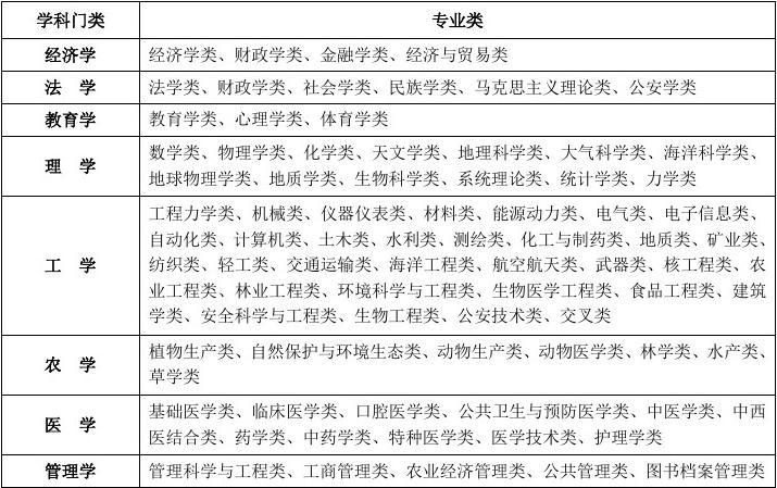 數(shù)學(xué)物理就業(yè)方向_物理系就業(yè)和數(shù)學(xué)系_系物理就業(yè)數(shù)學(xué)好嗎