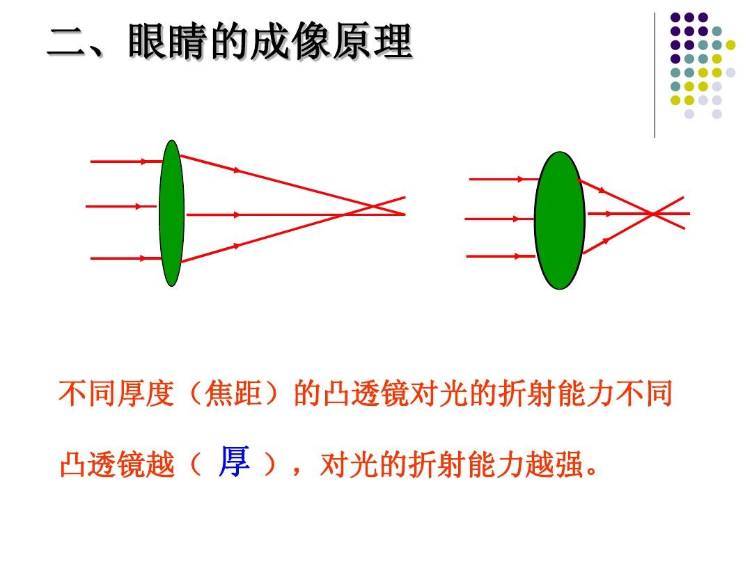 凸透鏡成像應用實例_凸透鏡成像原理應用_成像凸透鏡成像規律