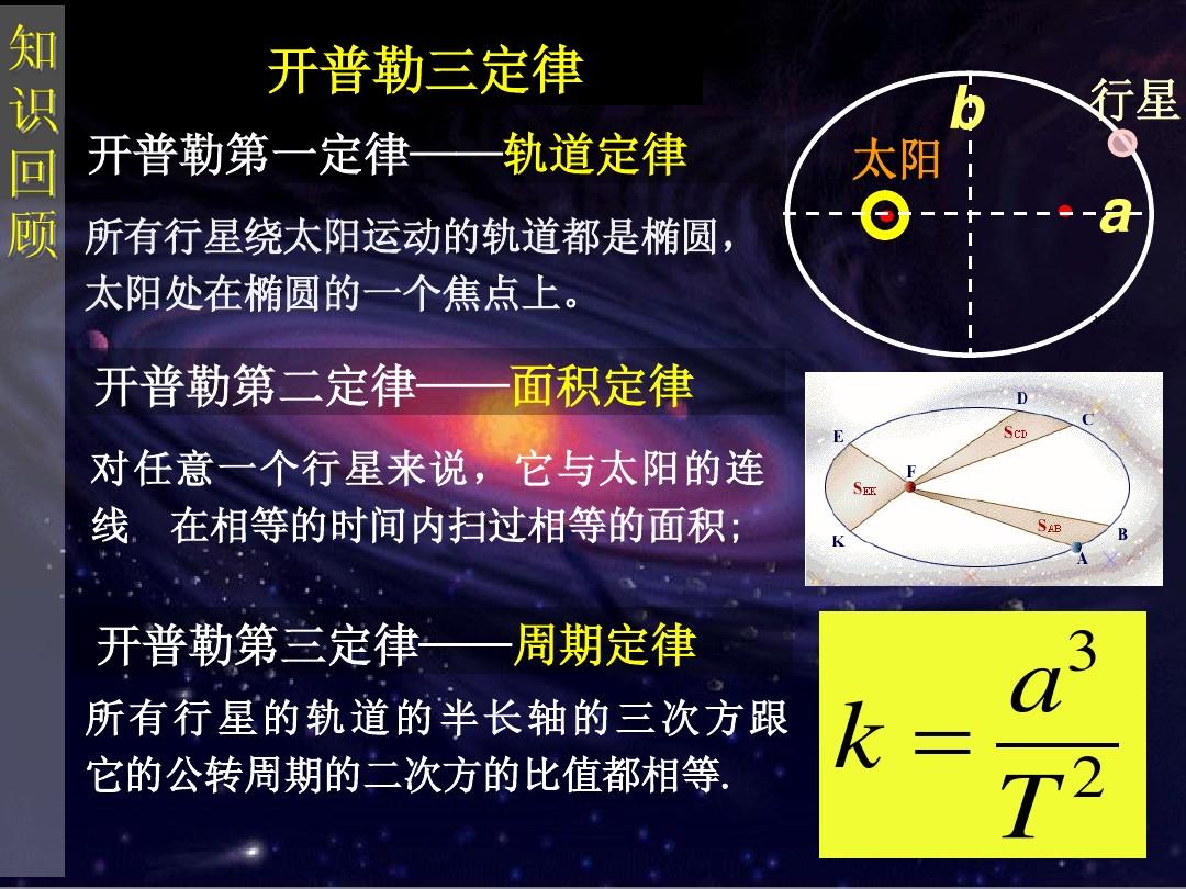 角動量定理公式推導(dǎo)_角動量求導(dǎo)是什么_角動量l=jw推導(dǎo)