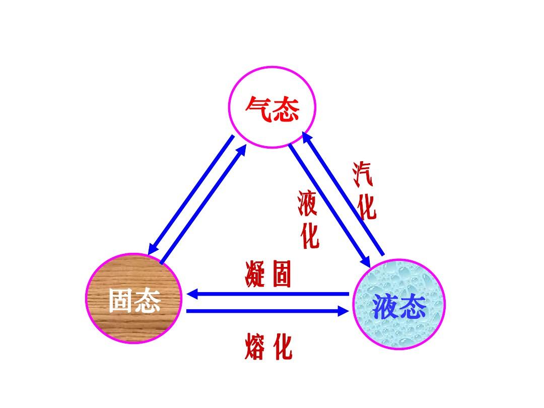 升華和凝華的實(shí)驗(yàn)視頻_升華和凝華原理_升華和凝華現(xiàn)象的原理