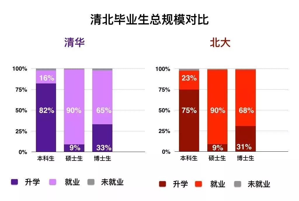 清華物理系就業(yè)前景薪酬_清華物理系畢業(yè)工資待遇如何_清華物理專業(yè)就業(yè)方向