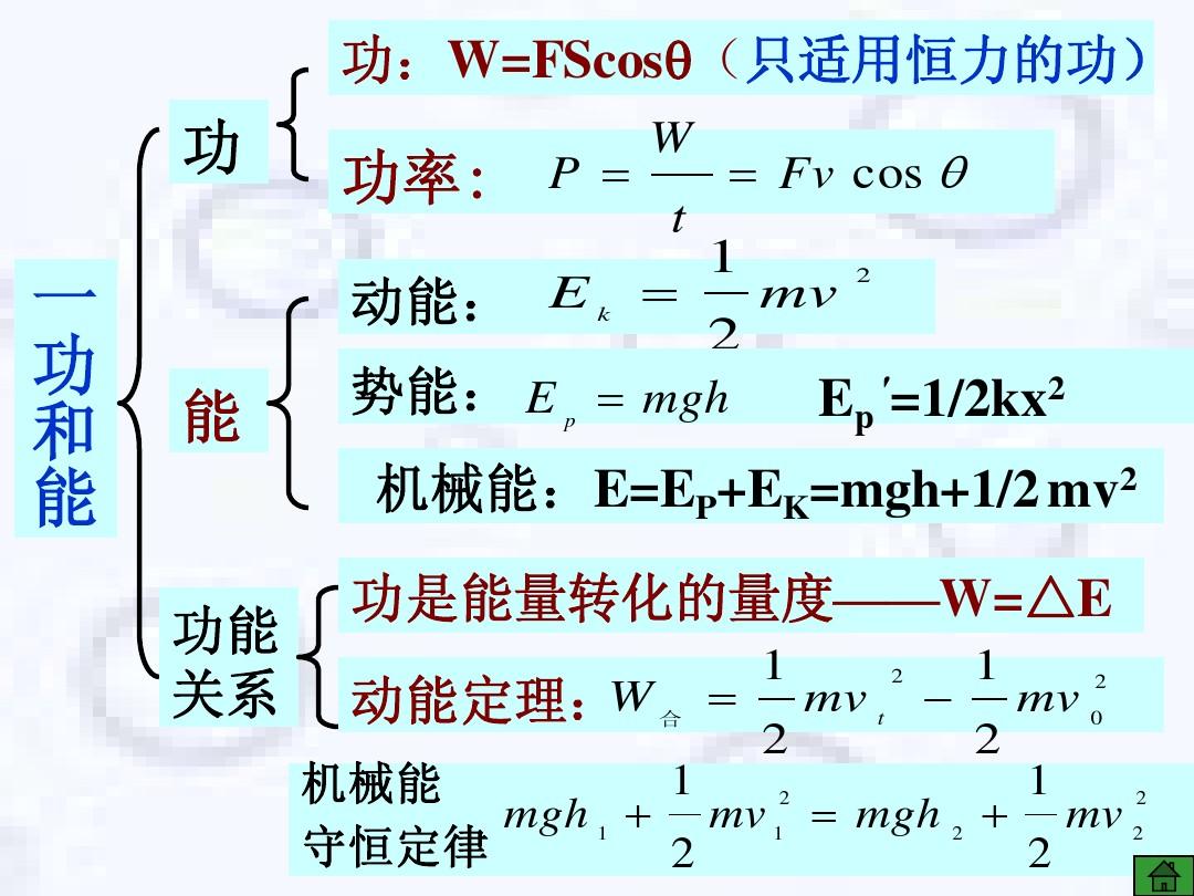 動量守恒機械能守恒_動量守恒機械能守恒聯立結果_守恒能機械動量守恒嗎