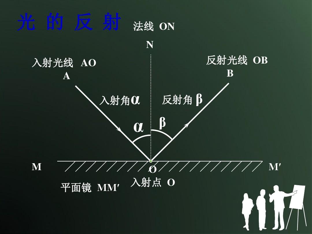 探究光的折射特點(diǎn)_折射探究特點(diǎn)實(shí)驗(yàn)報(bào)告_折射探究特點(diǎn)是什么
