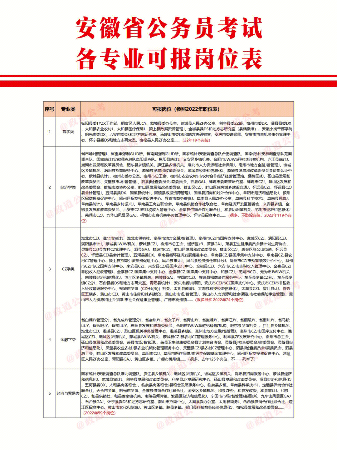 報考公務員物理專業可以跨考嗎_物理專業可以報考什么公務員_公務員物理專業