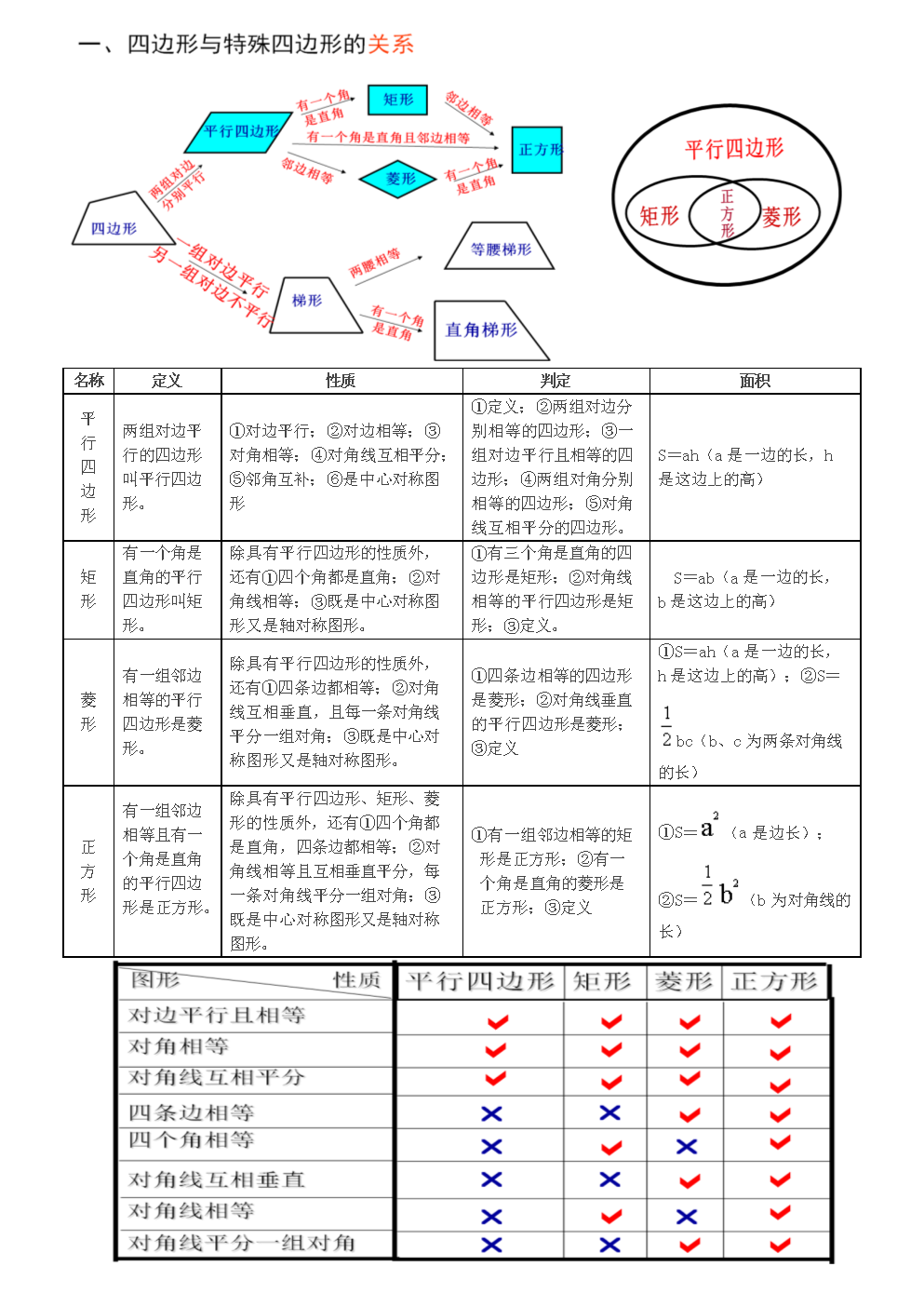初中物理學的定義_初中物理定義定理匯總_物理初中定義以及公式