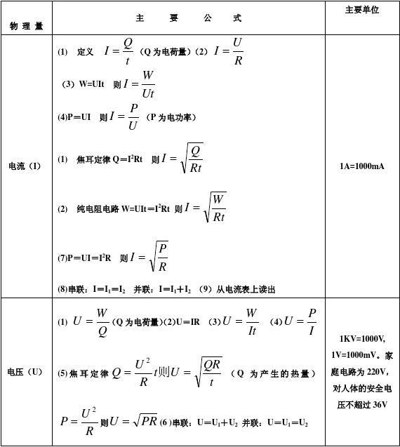 摩擦力計算公式初中物理_力學摩擦力公式_摩擦力的物理公式是什么