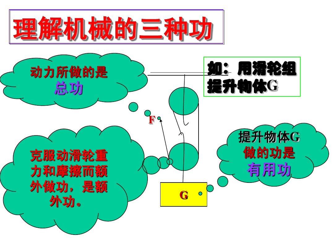動滑輪的機械效率是什么_機械效率滑輪_滑輪效率與機械效率有什么區別