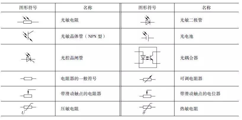 物理電路中符號_物理電學電路圖符號_物理電路符號讀法大全